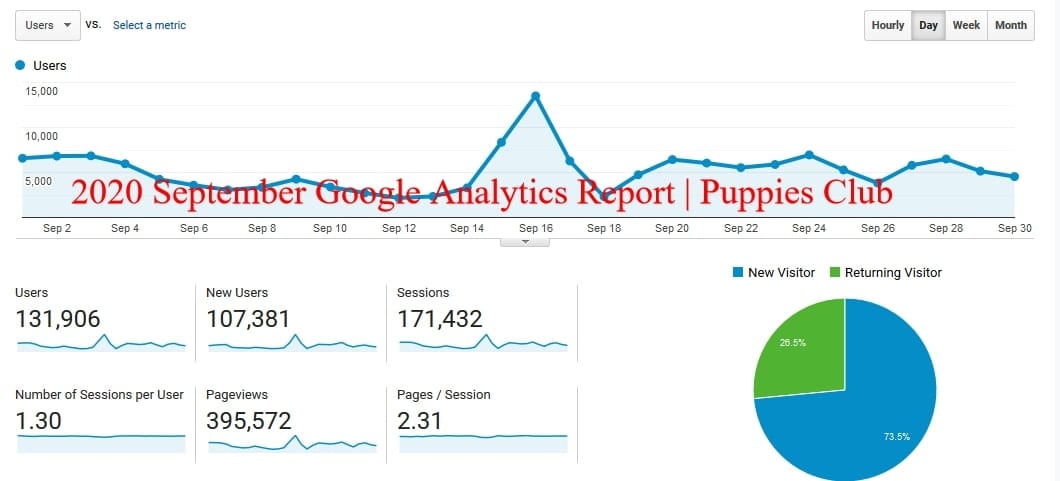 puppiesclub-analytics-min